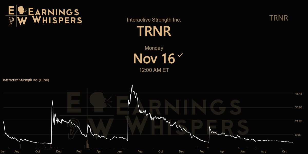 Interactive Strength Inc. Earnings Whispers