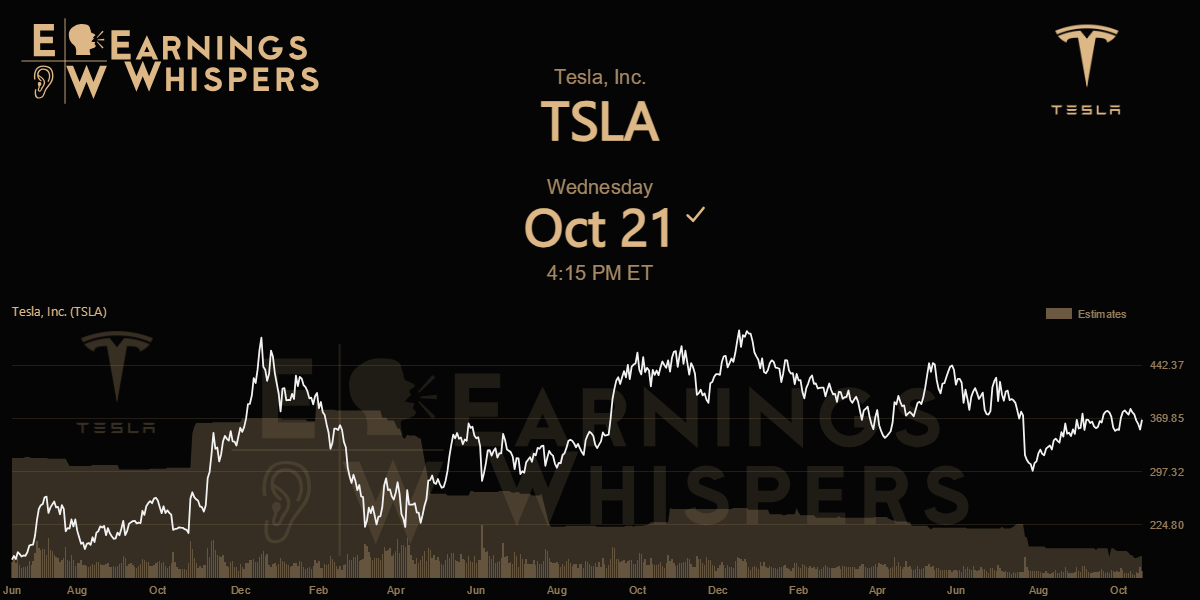 Tesla, Inc. Earnings Whispers