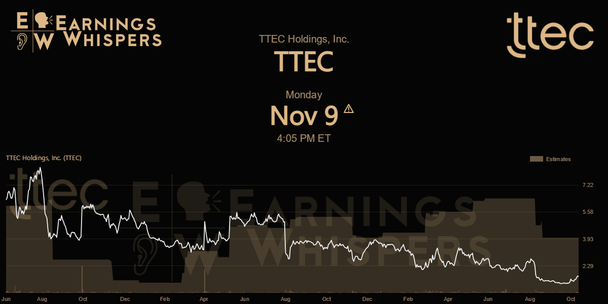 TTEC Holdings, Inc. Earnings Whispers