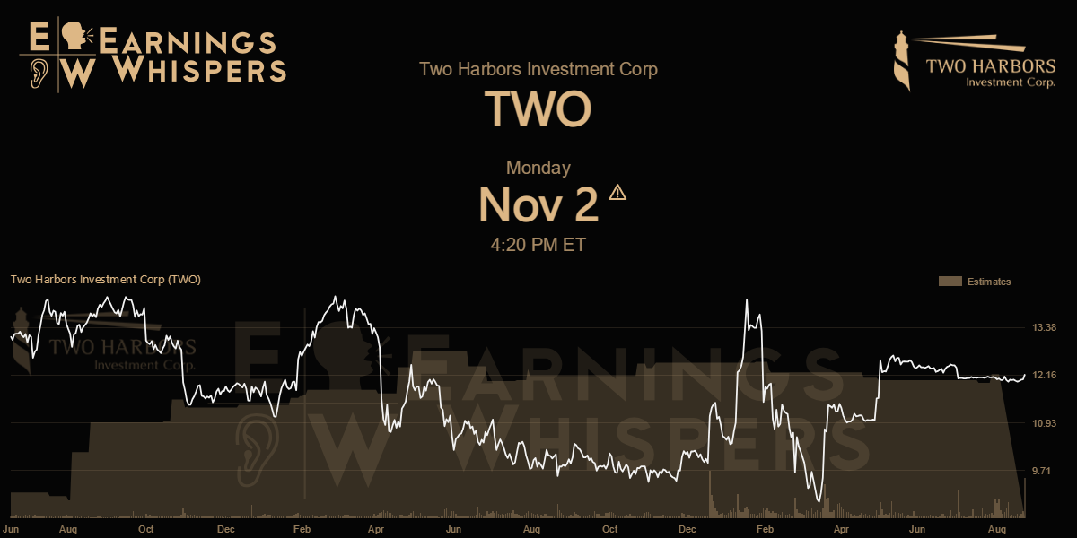 Two Harbors Investment Corp Earnings Whispers