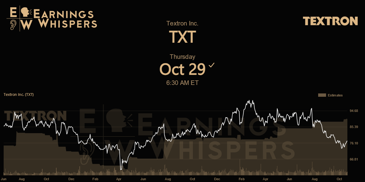 Textron, Inc. Earnings Whispers