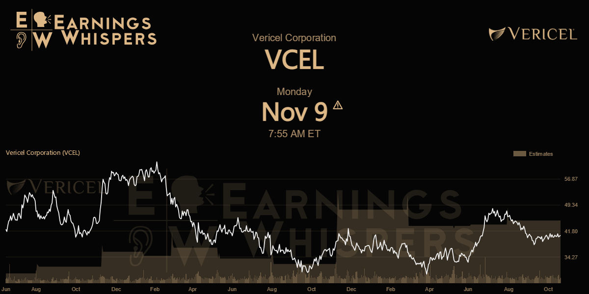 Vericel Corporation Earnings Whispers