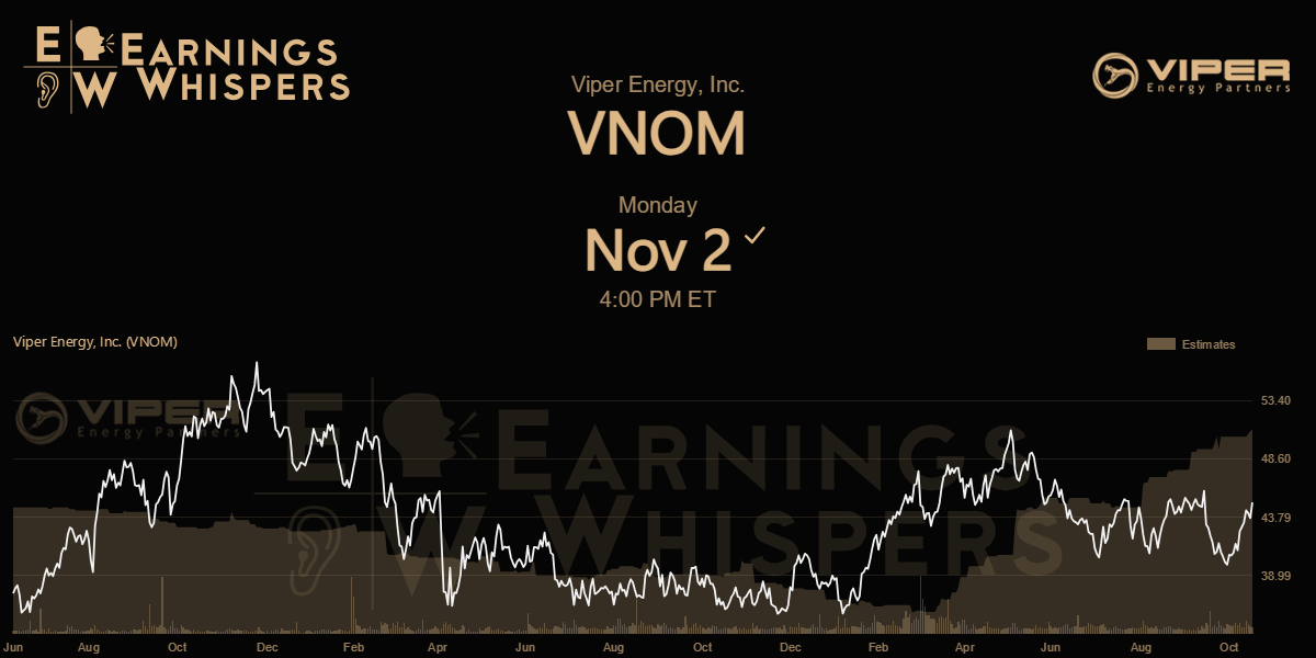 Viper Energy Partners LP Earnings Whispers