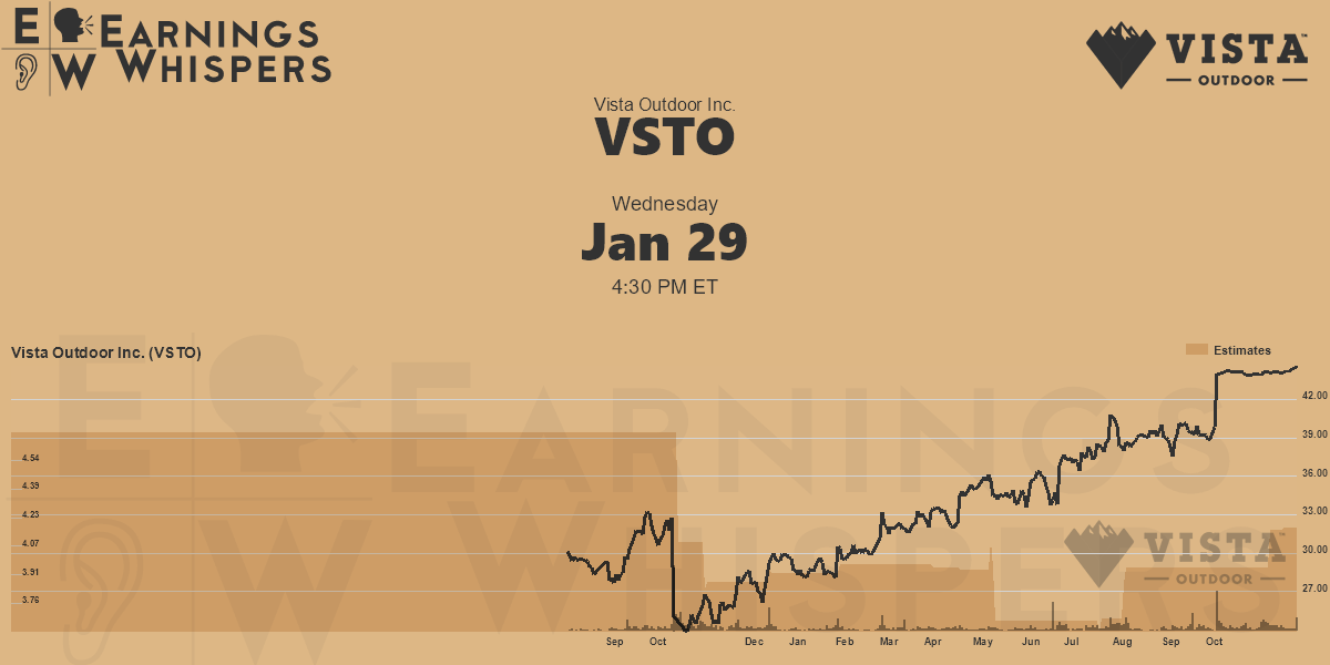 Vista Outdoor Inc. Earnings Whispers
