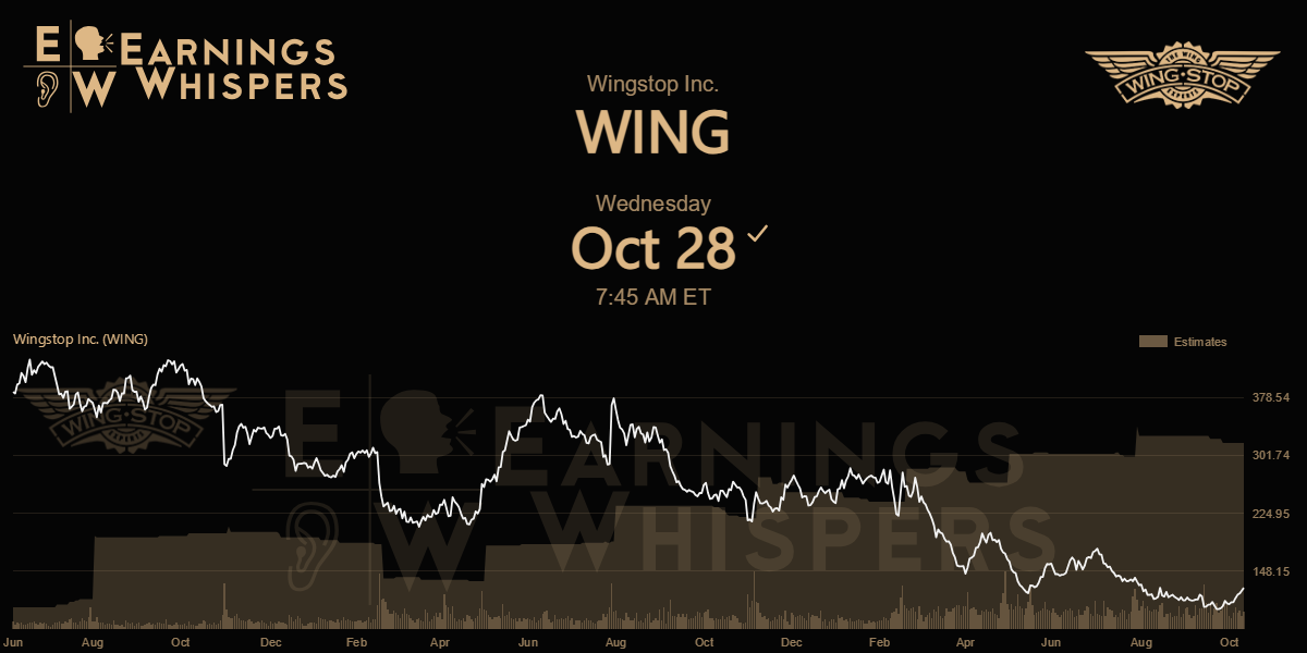 Wingstop Inc. Earnings Whispers