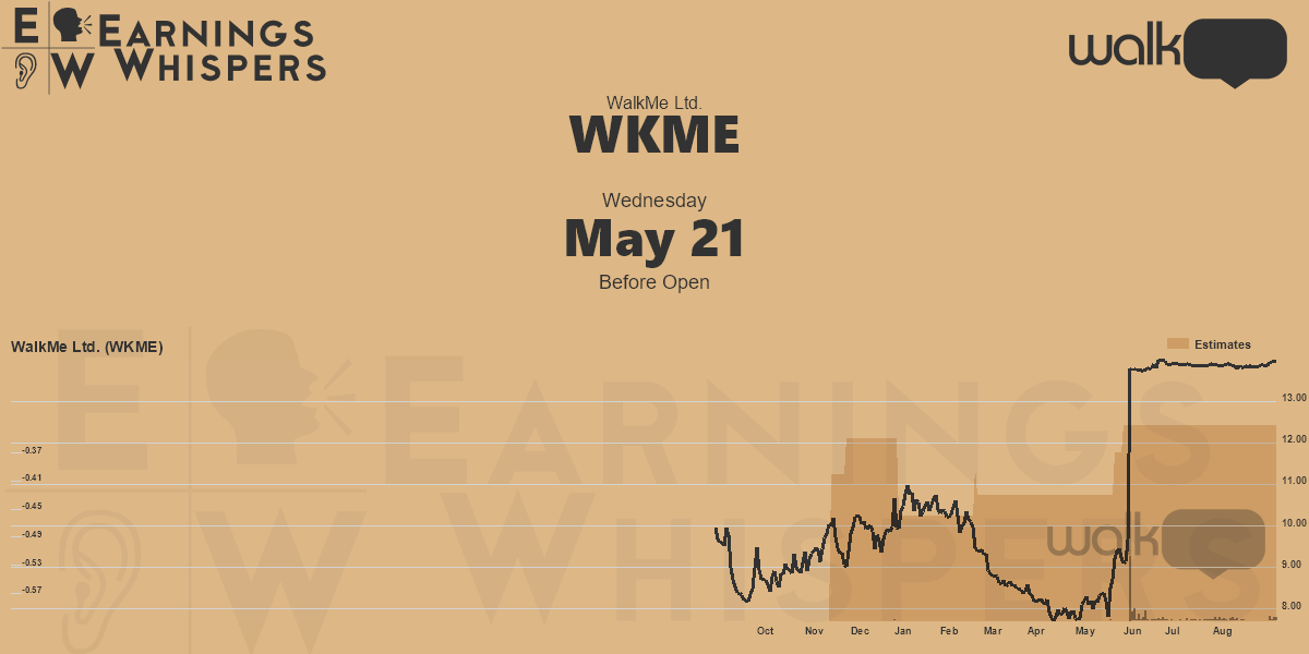 WalkMe Ltd. Earnings Whispers