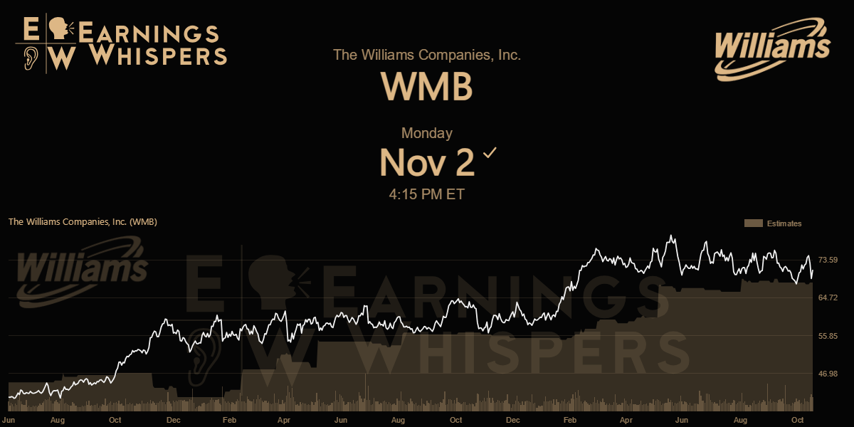 Williams Companies, Inc. Earnings Whispers