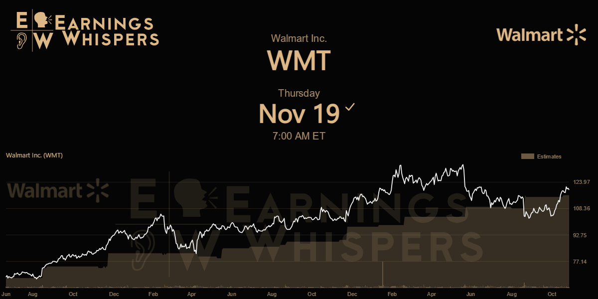 Earnings Whispers | Walmart Releases 2026 Annual Report and Proxy Statement