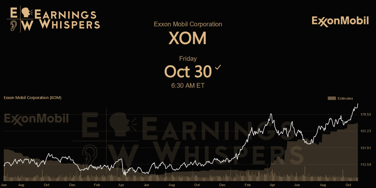 Earnings Whispers | ExxonMobil to Release Third Quarter 2026 Financial ...