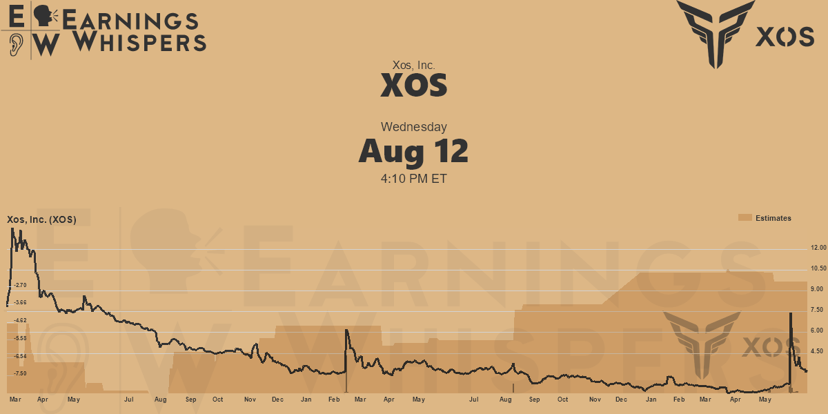 Xos, Inc. Earnings Whispers