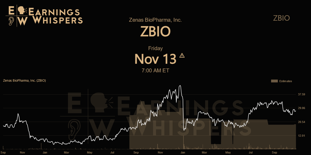Earnings Whispers | Zenas BioPharma Reports First Quarter 2026 ...