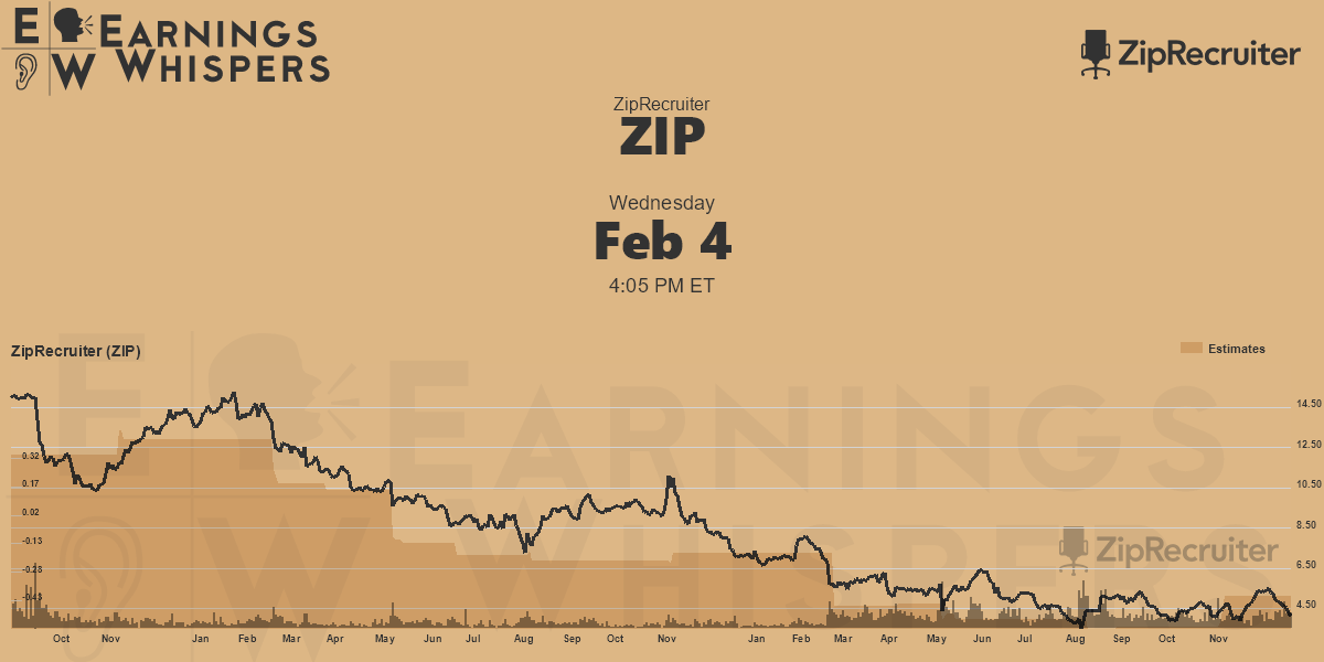 ZipRecruiter Earnings Whispers