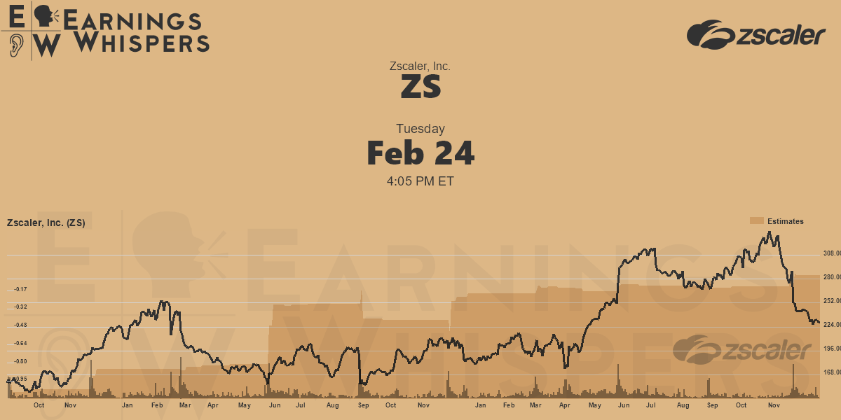 Zscaler, Inc. Earnings Whispers