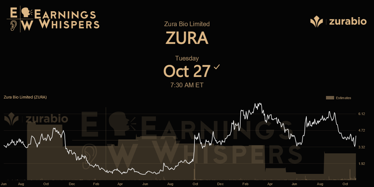 Zura Bio Limited Earnings Whispers
