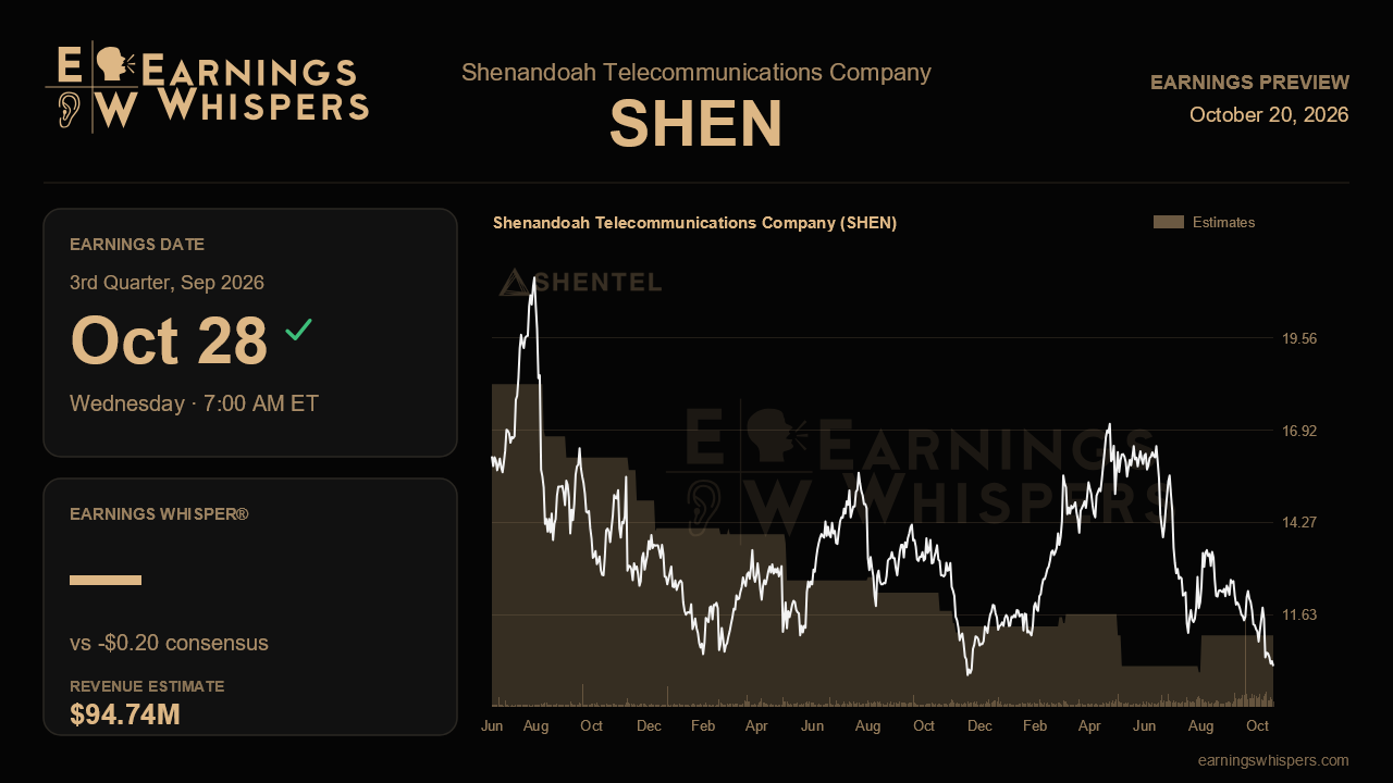 Shenandoah Telecommunications Company (SHEN) earnings preview card