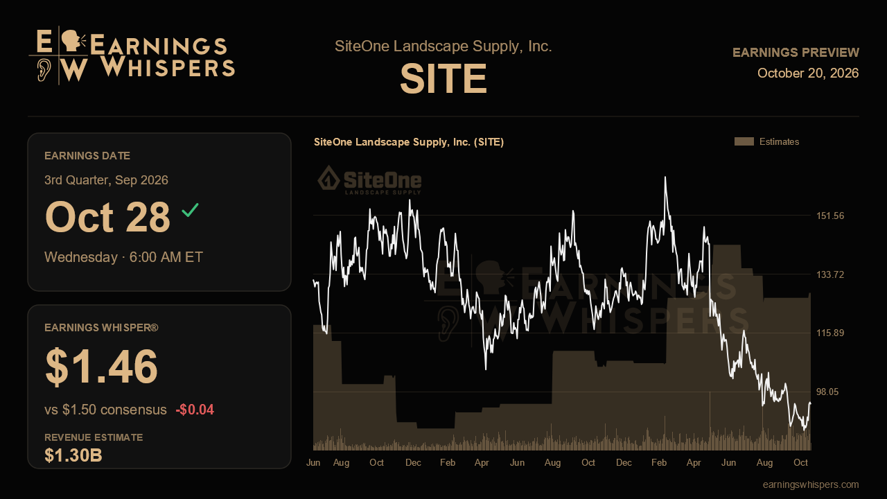 SiteOne Landscape Supply, Inc. (SITE) earnings preview card