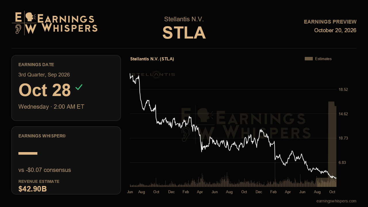 Stellantis N.V. (STLA) earnings preview card