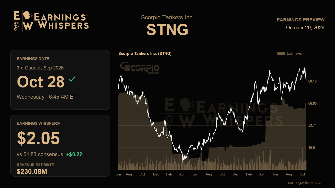 Scorpio Tankers Inc. (STNG) earnings preview card