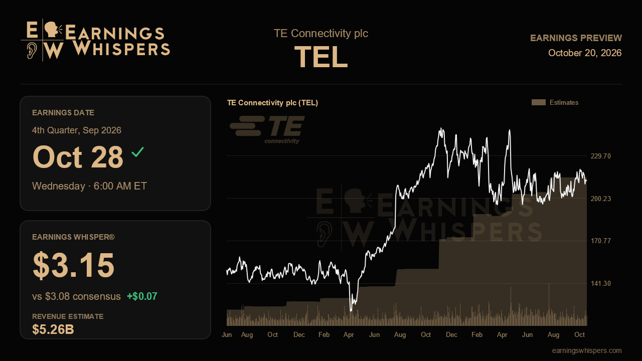 TE Connectivity plc (TEL) earnings preview card