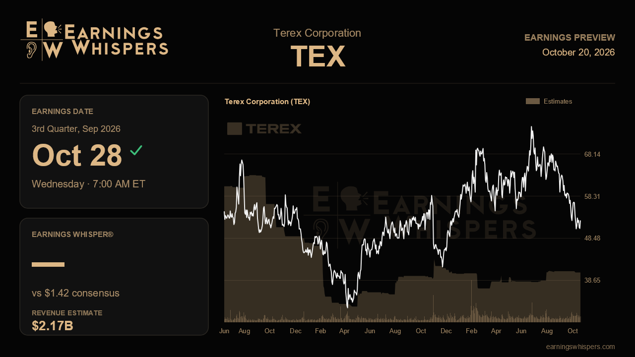 Terex Corporation (TEX) earnings preview card