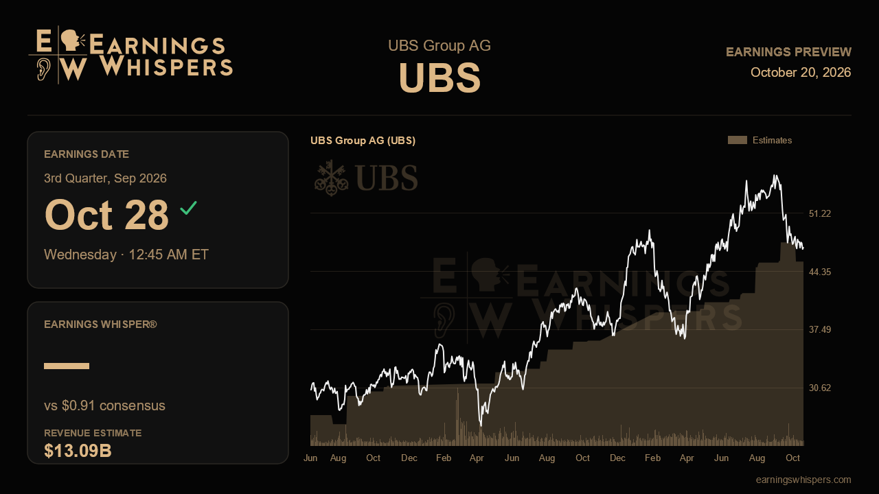 UBS Group AG (UBS) earnings preview card