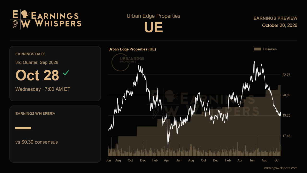 Urban Edge Properties (UE) earnings preview card