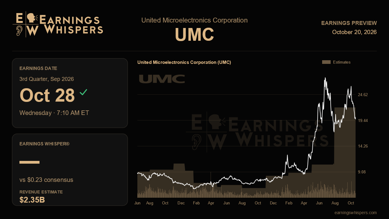 United Microelectronics Corporation (UMC) earnings preview card