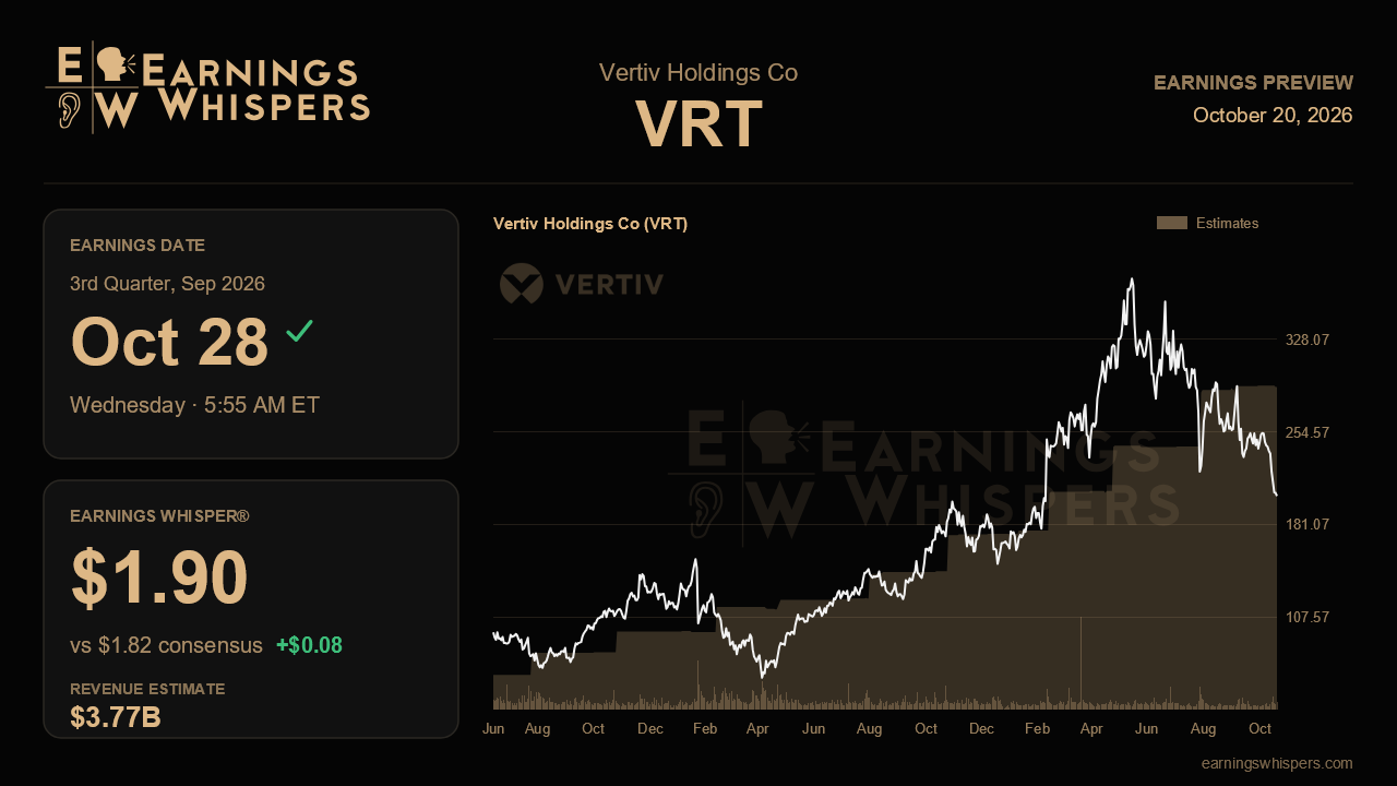 Vertiv Holdings Co (VRT) earnings preview card
