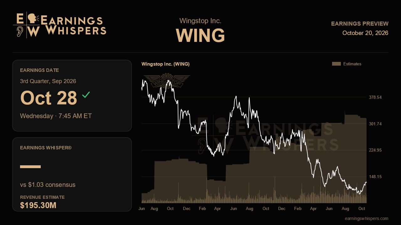 Wingstop Inc. (WING) earnings preview card