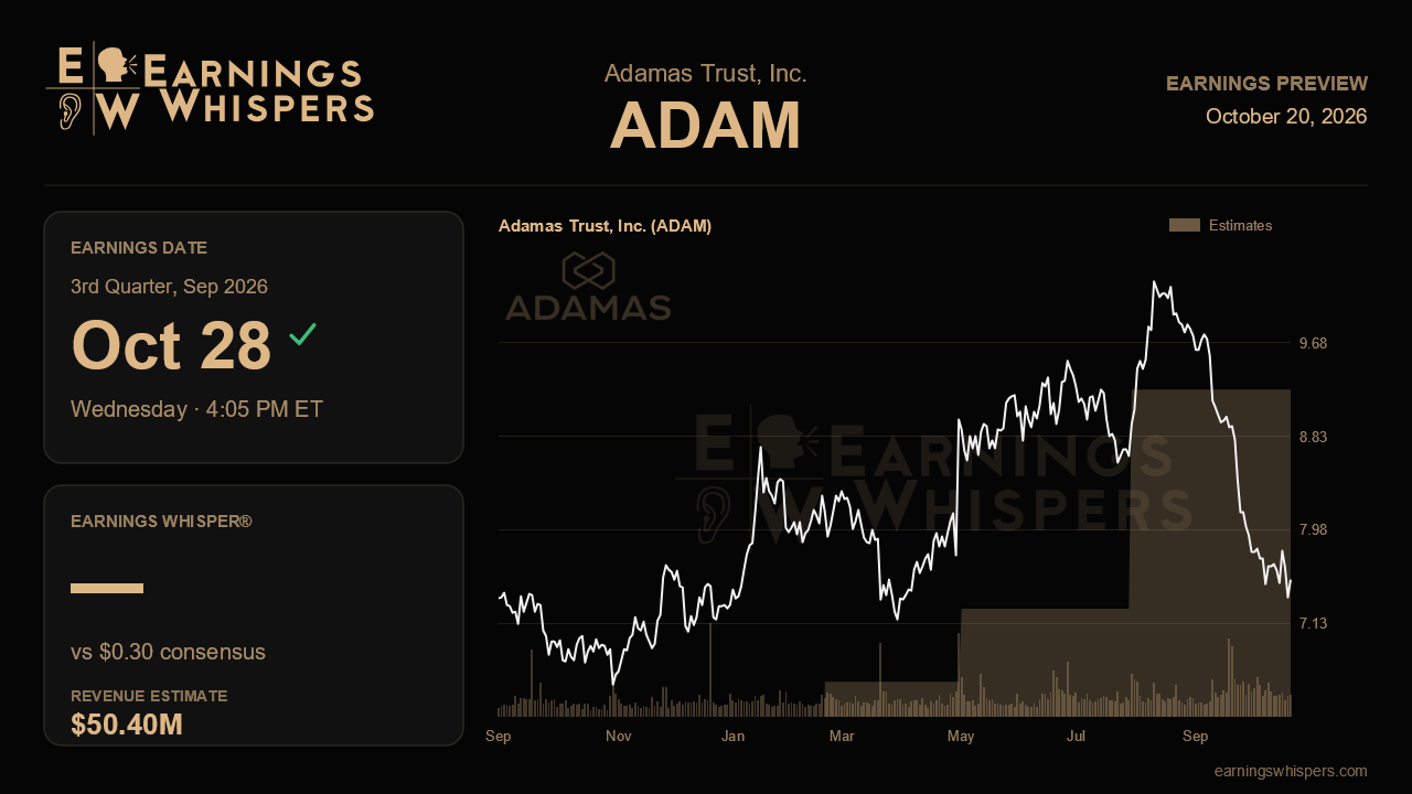 Adamas Trust, Inc. (ADAM) earnings preview card
