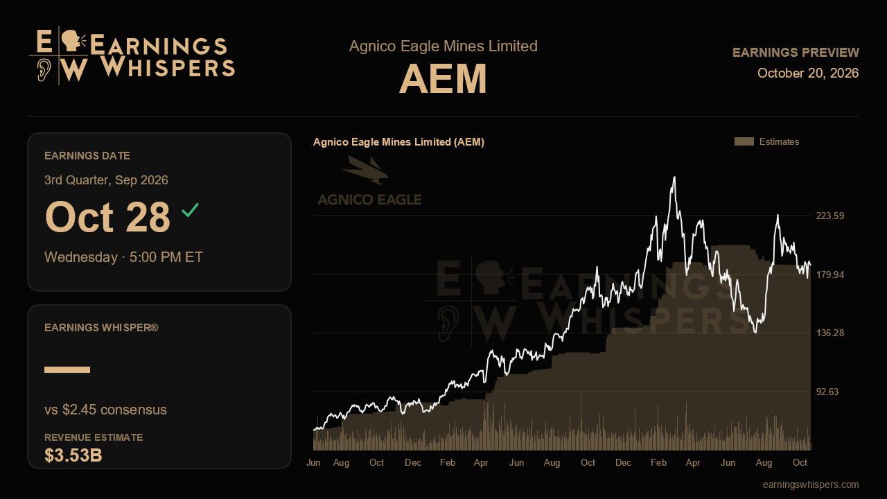 Agnico Eagle Mines Limited (AEM) earnings preview card