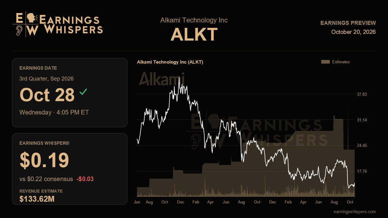 Alkami Technology Inc (ALKT) earnings preview card