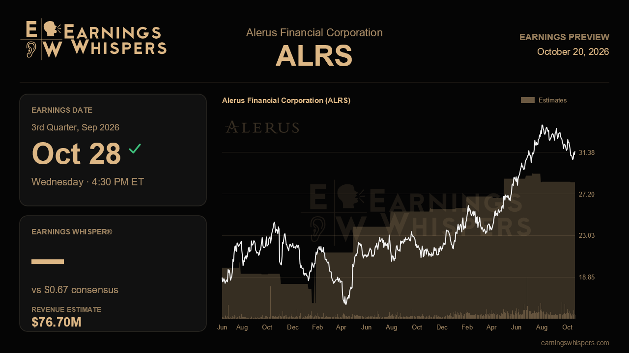 Alerus Financial Corporation (ALRS) earnings preview card