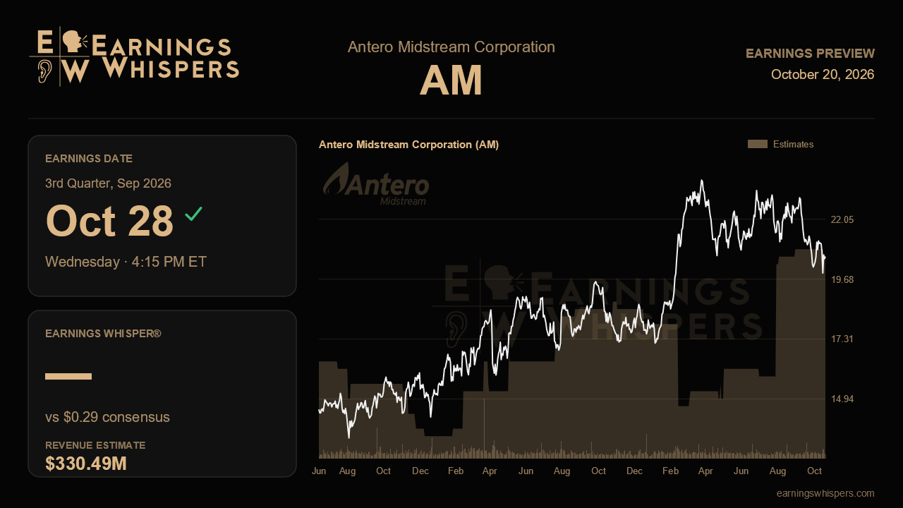 Antero Midstream Corporation (AM) earnings preview card