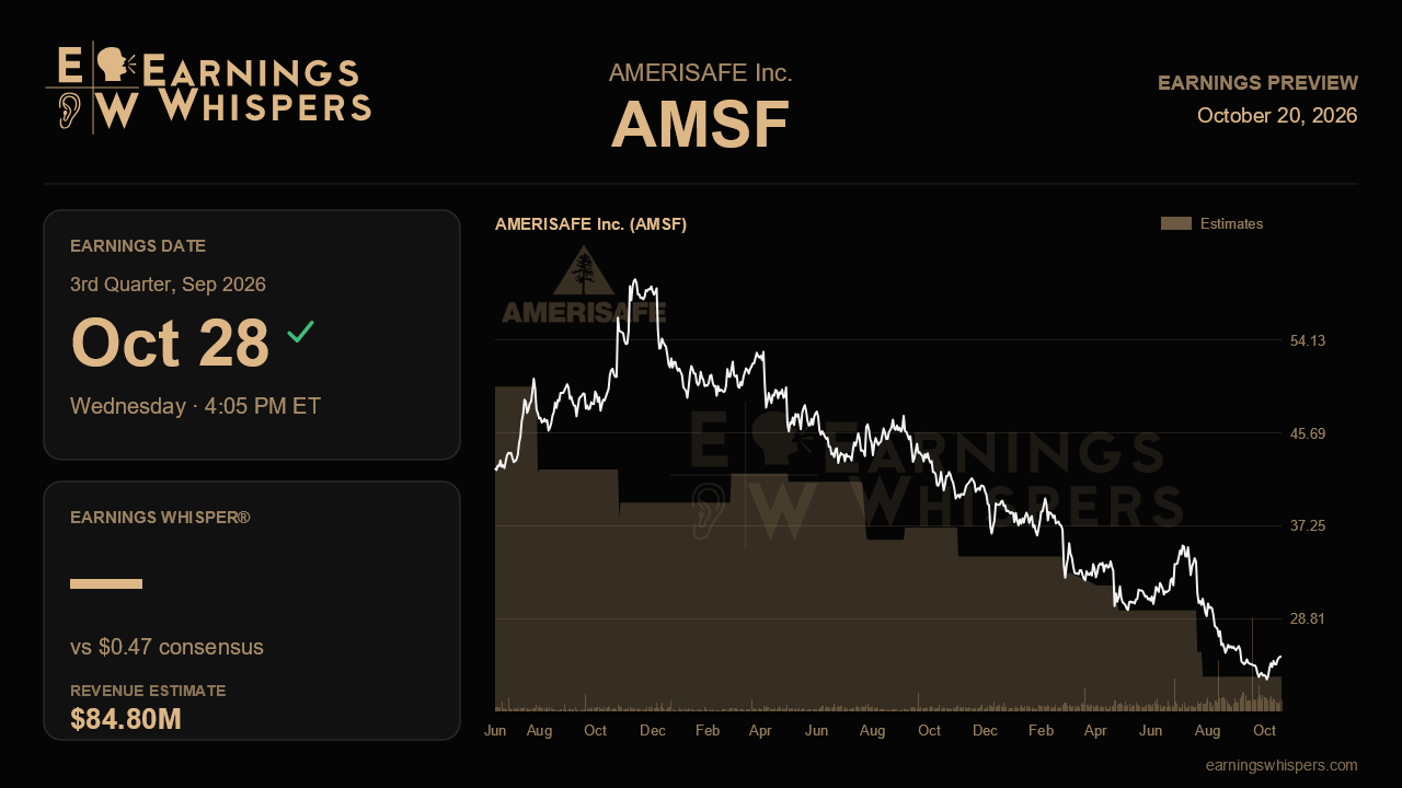 AMERISAFE Inc. (AMSF) earnings preview card