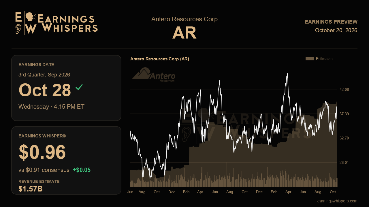Antero Resources Corp (AR) earnings preview card