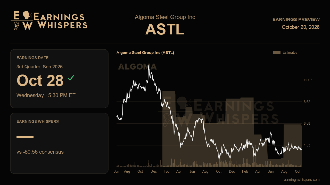 Algoma Steel Group Inc (ASTL) earnings preview card