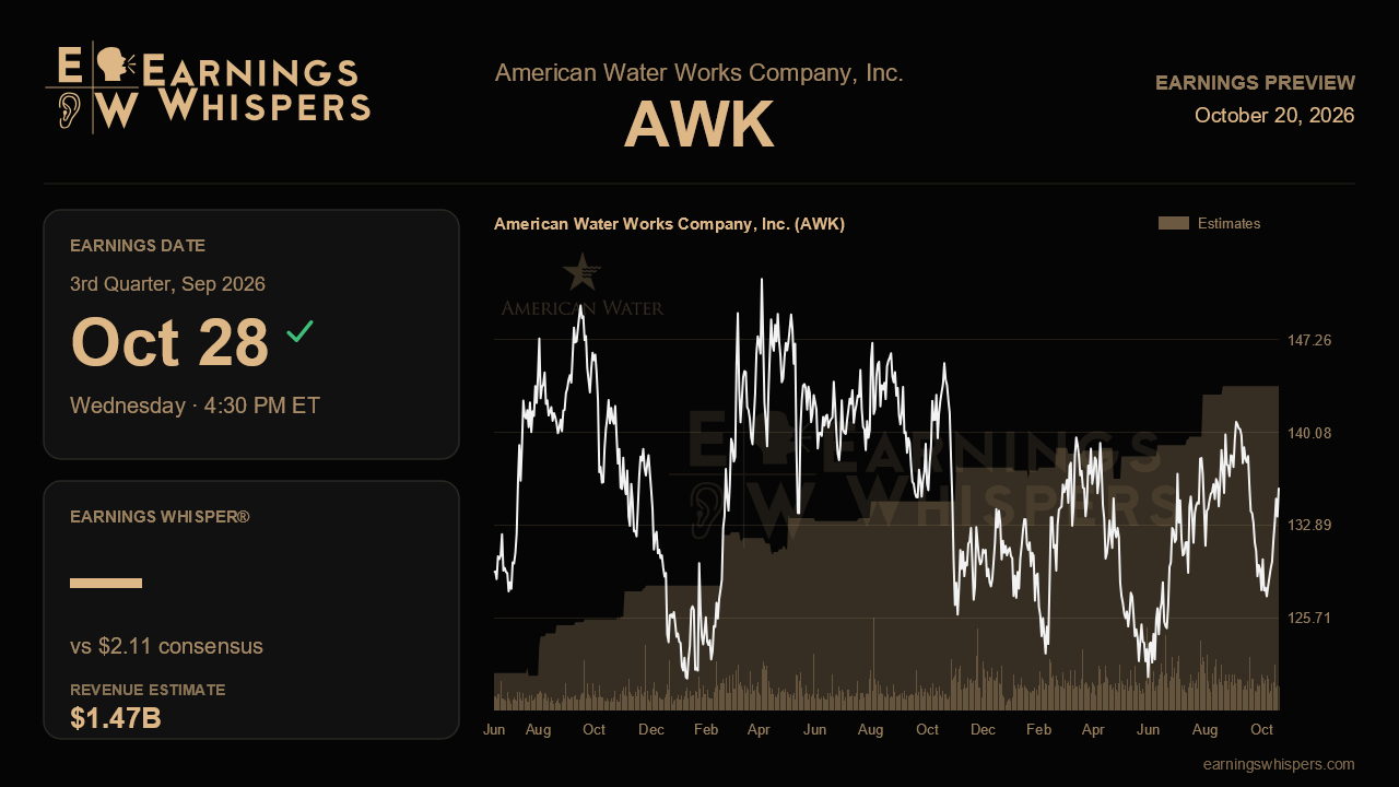 American Water Works Company, Inc. (AWK) earnings preview card