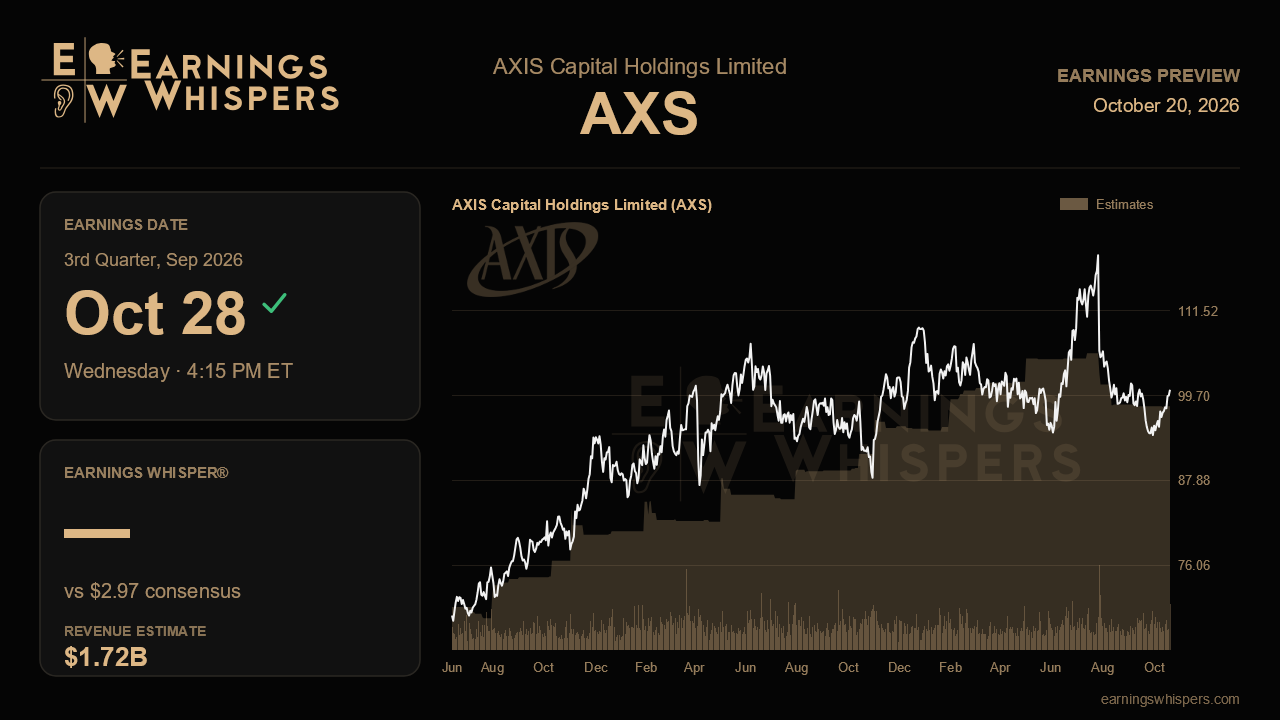 AXIS Capital Holdings Limited (AXS) earnings preview card