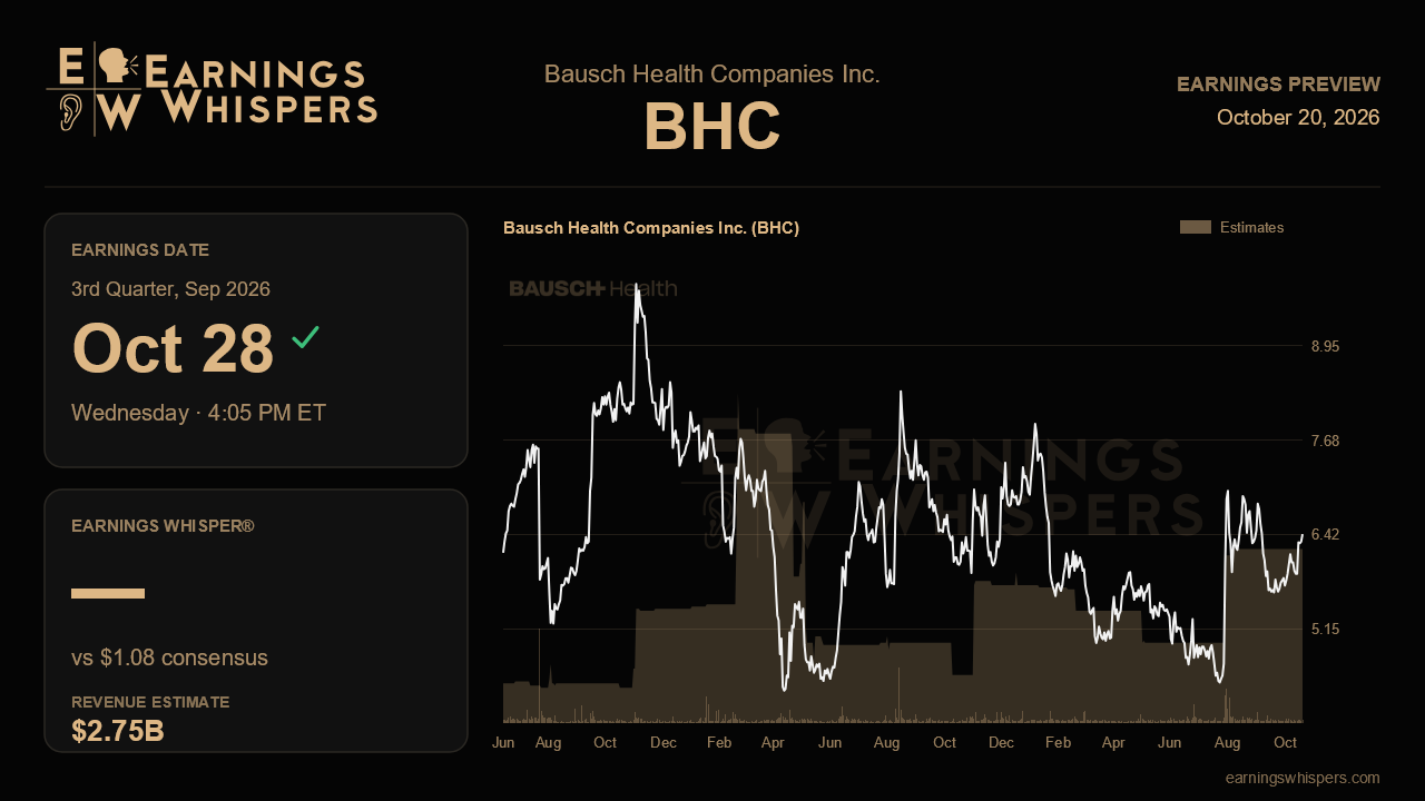 Bausch Health Companies Inc. (BHC) earnings preview card