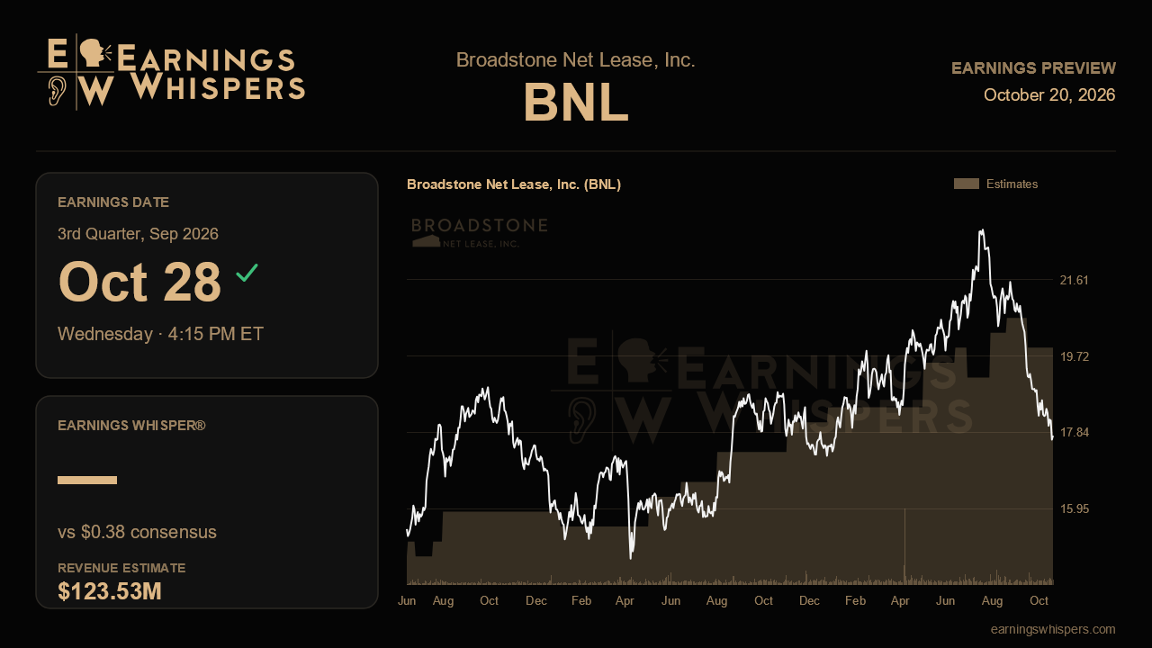 Broadstone Net Lease, Inc. (BNL) earnings preview card