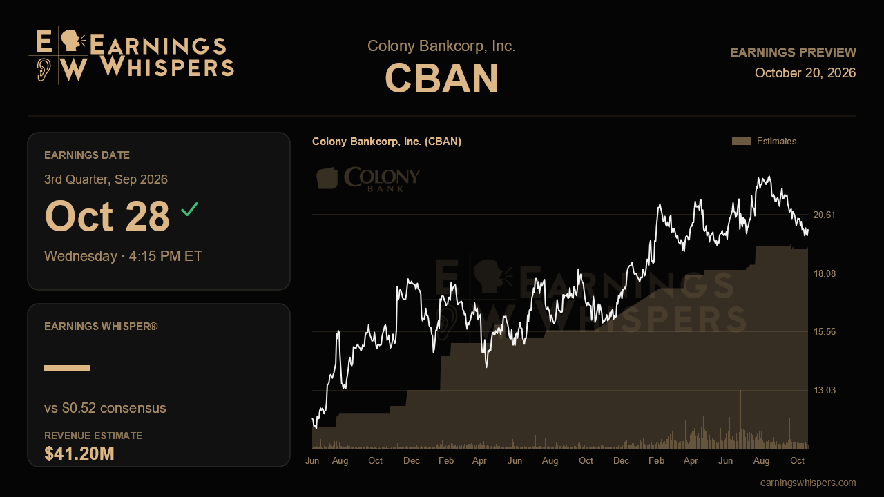Colony Bankcorp, Inc. (CBAN) earnings preview card