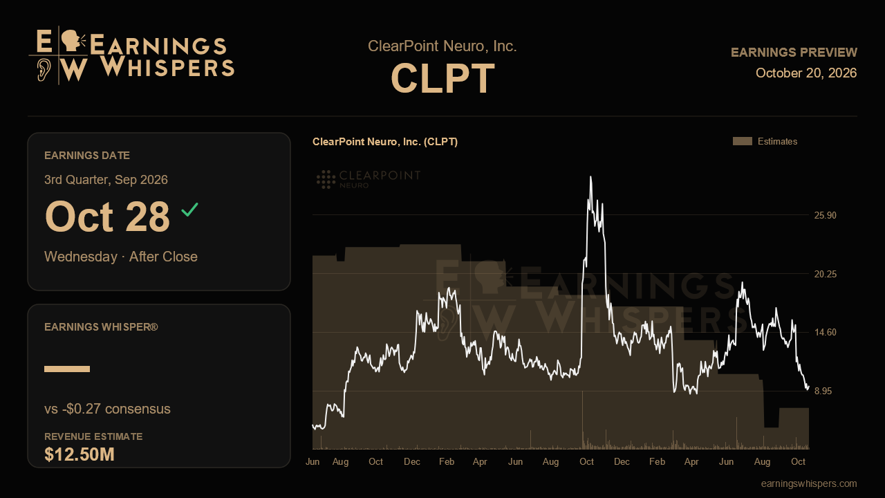 ClearPoint Neuro, Inc. (CLPT) earnings preview card