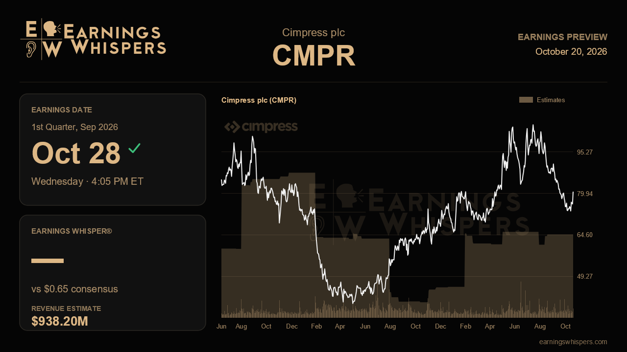 Cimpress plc (CMPR) earnings preview card