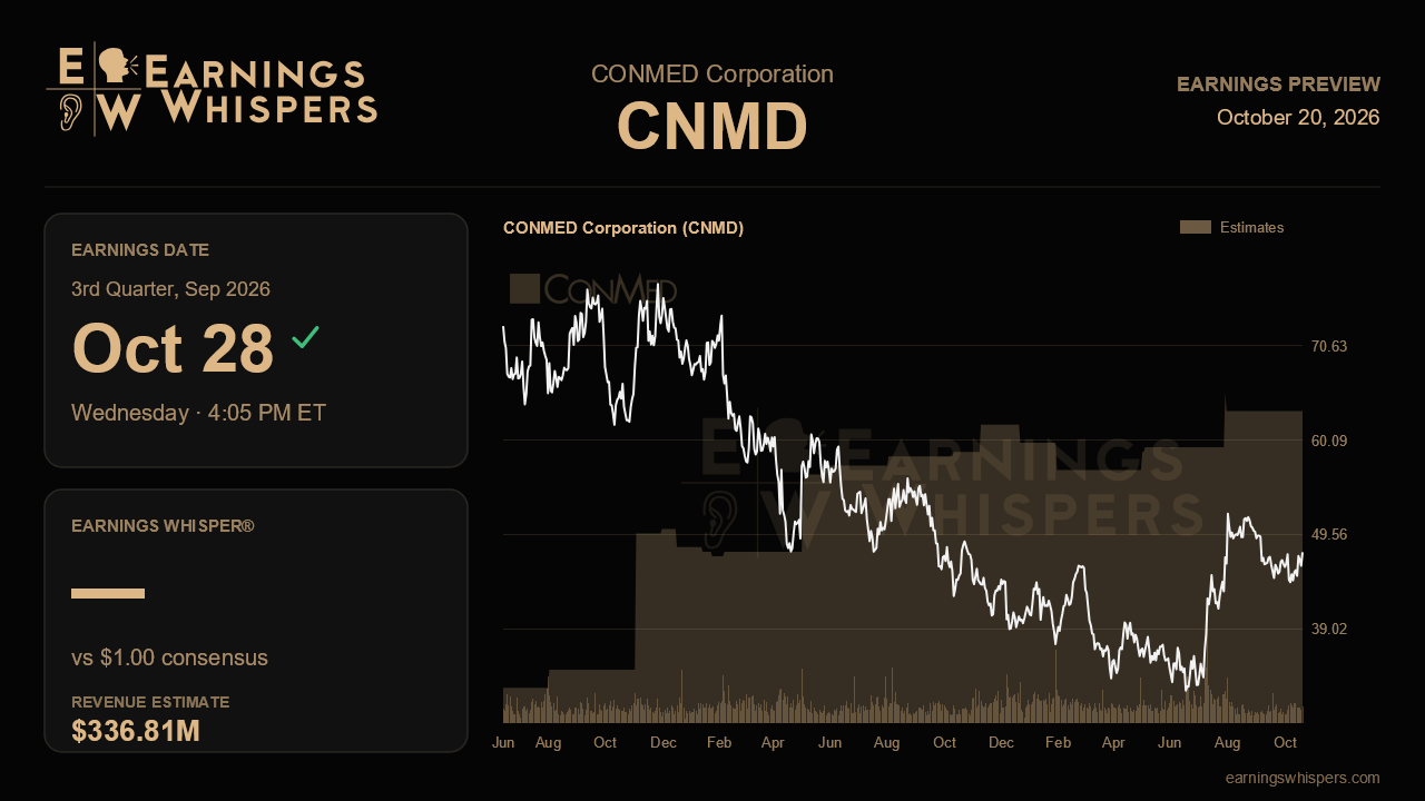 CONMED Corporation (CNMD) earnings preview card