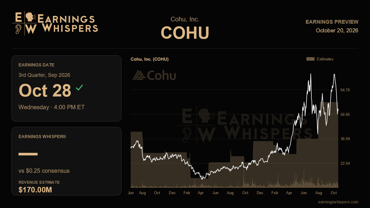 Cohu, Inc. (COHU) earnings preview card