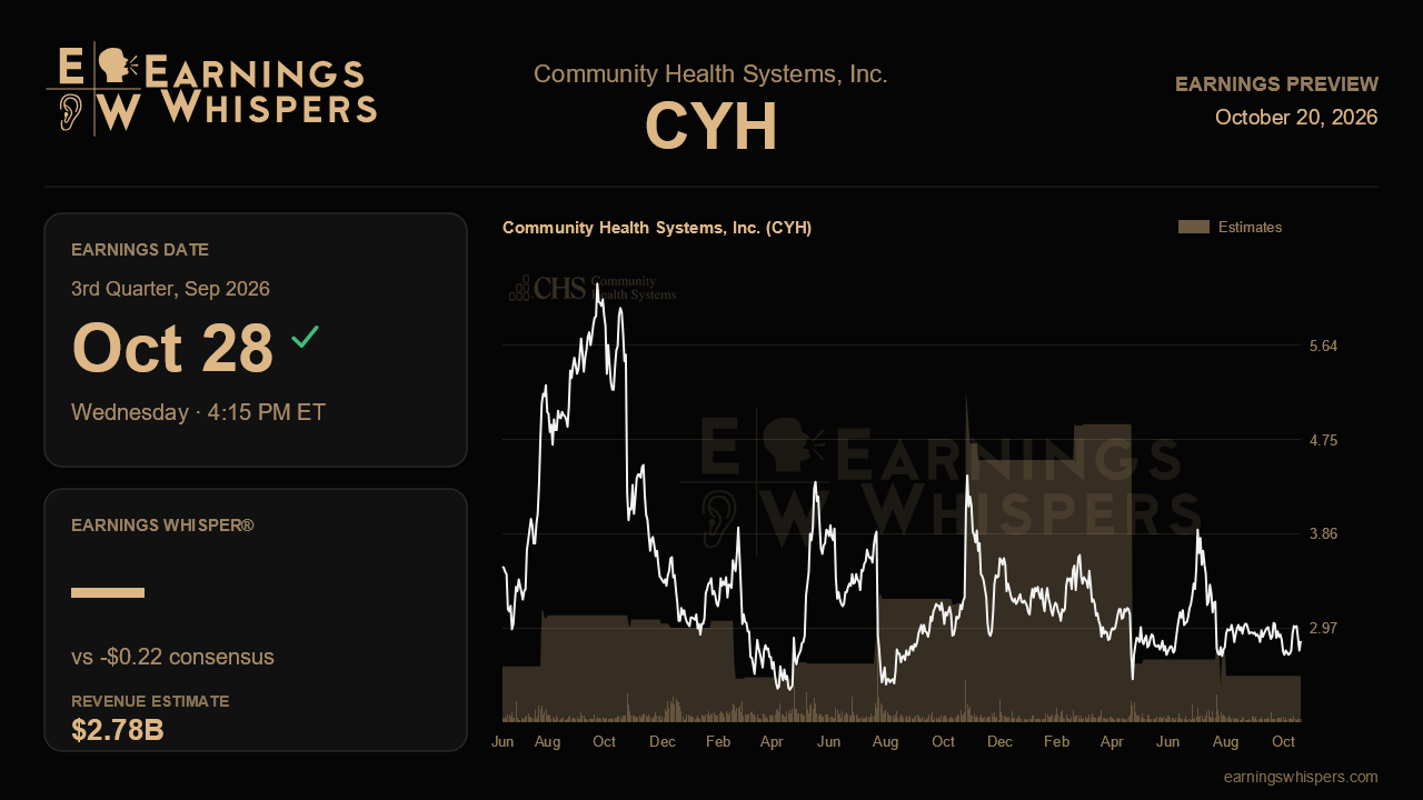 Community Health Systems, Inc. (CYH) earnings preview card