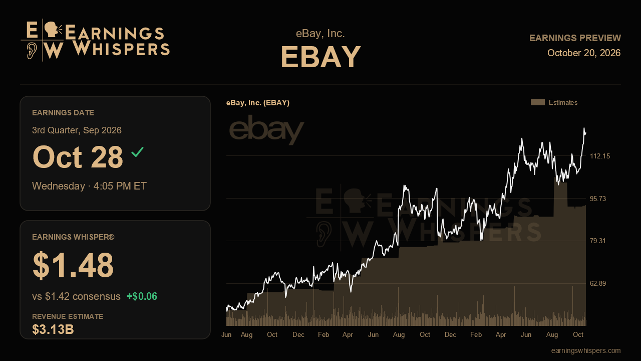 eBay, Inc. (EBAY) earnings preview card