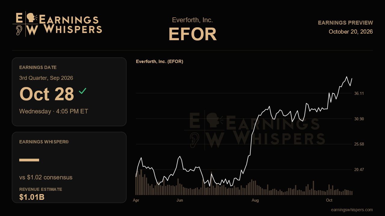 Everforth, Inc. (EFOR) earnings preview card
