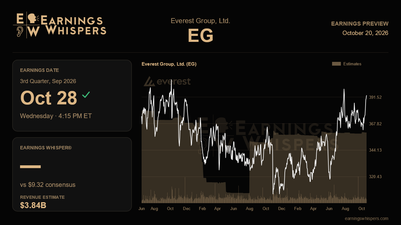 Everest Group, Ltd. (EG) earnings preview card